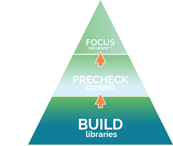 Build Libraries - SecureCHEK AI workflow