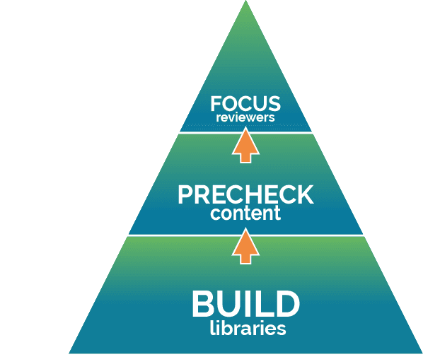 Focus Reviewers - SecureCHEK AI workflow