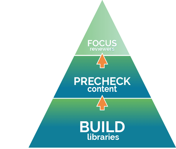Pre-check Content - SecureCHEK AI workflow